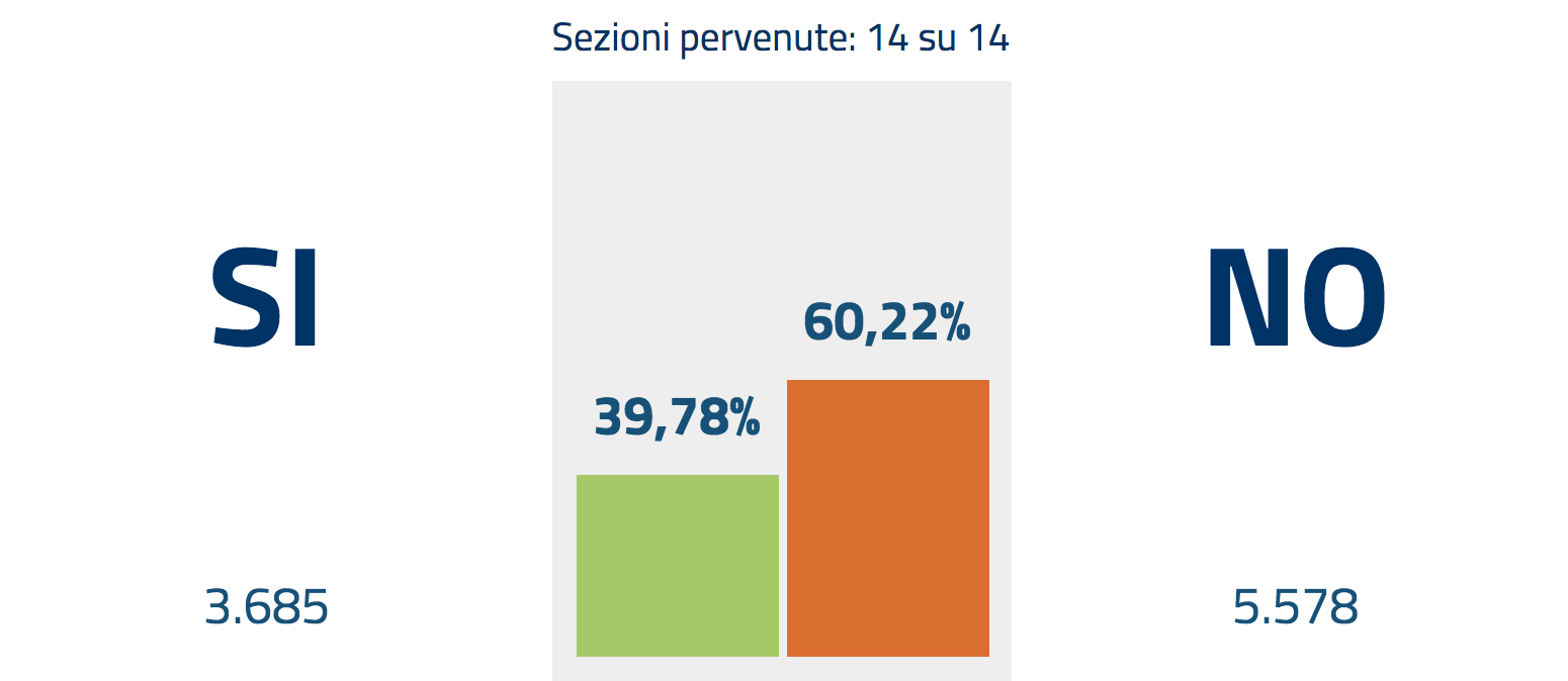 schermata-2016-12-05-alle-17-42-08
