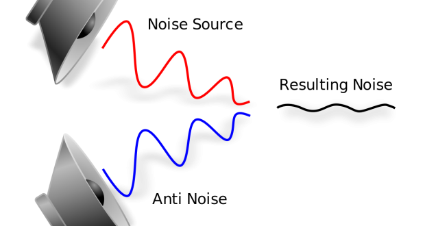 La tecnologia che cancella il rumore di fondo dalle cuffie